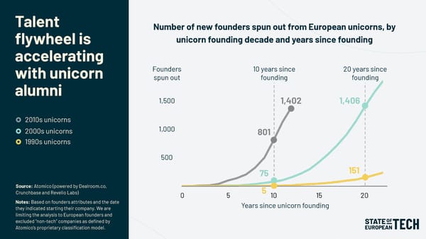 First Look | 2023 - Page 14