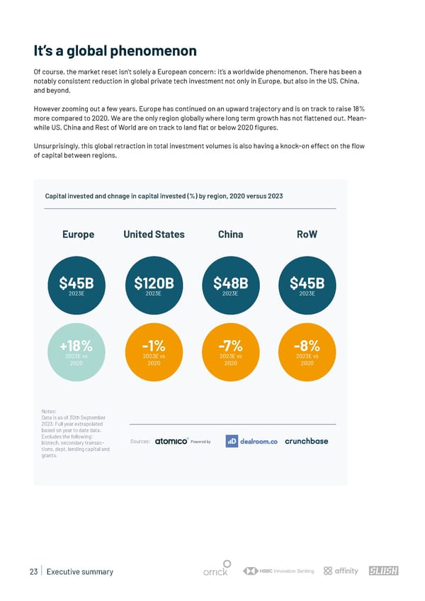 State of European Tech | 2023 - Page 23