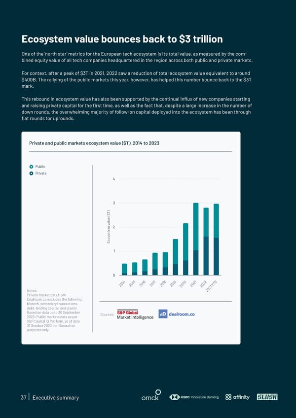 State of European Tech | 2023 - Page 37