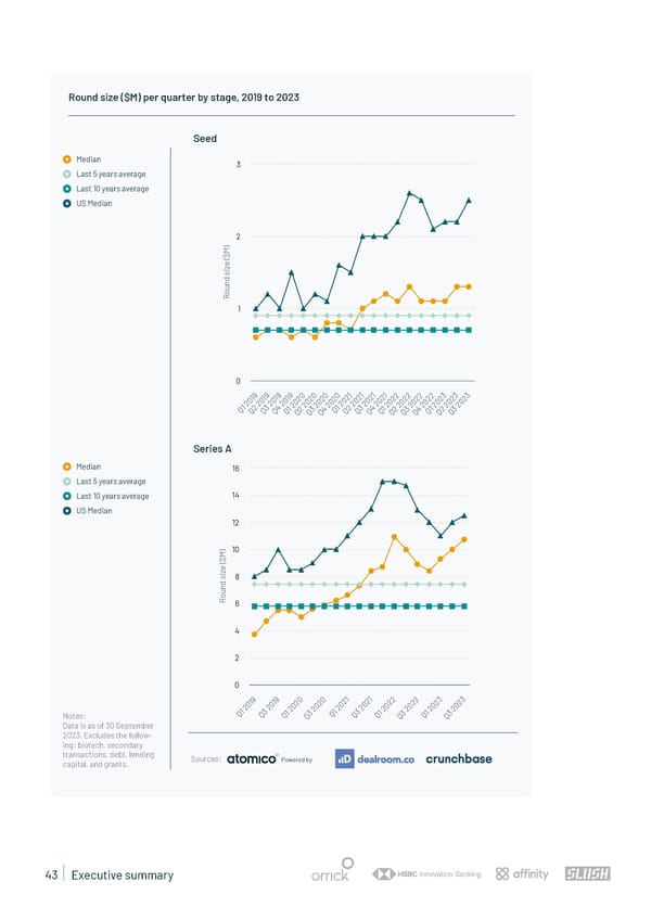 State of European Tech | 2023 - Page 43