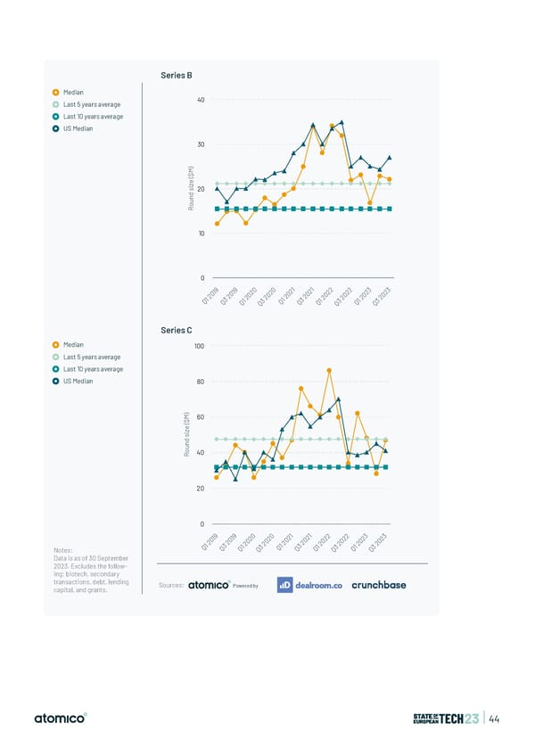 State of European Tech | 2023 - Page 44