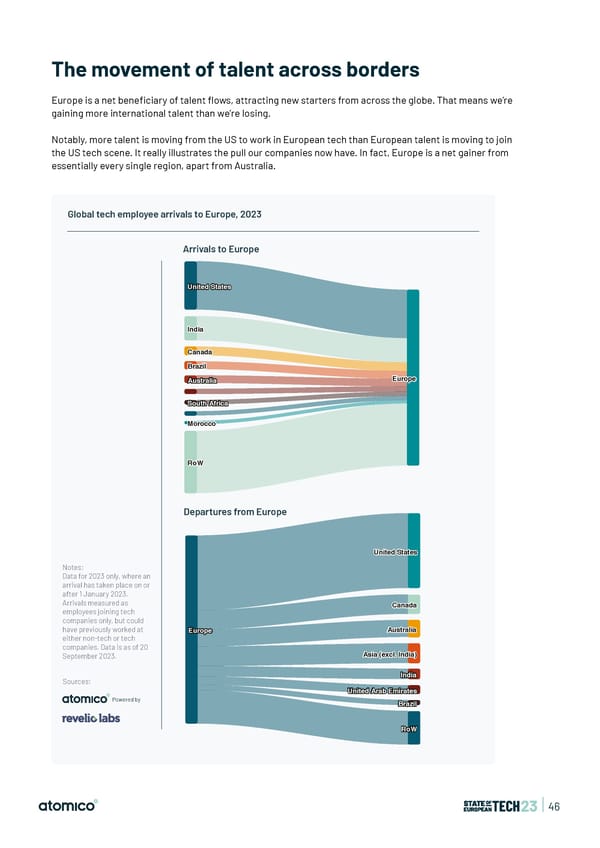 State of European Tech | 2023 - Page 46