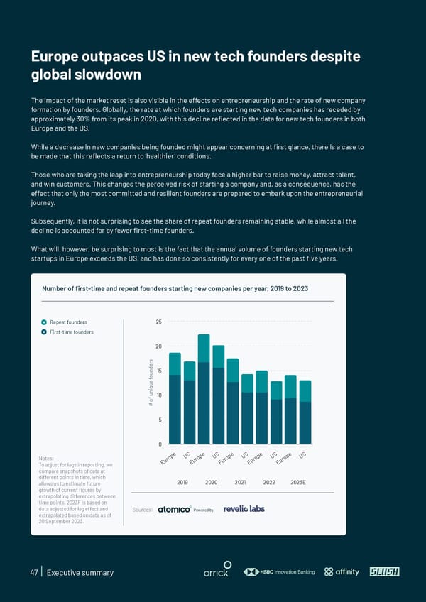 State of European Tech | 2023 - Page 47