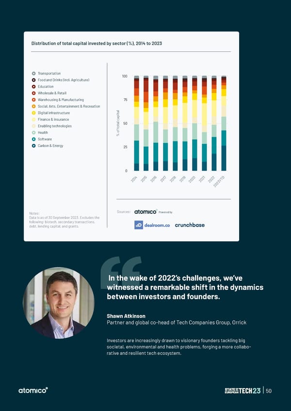State of European Tech | 2023 - Page 50
