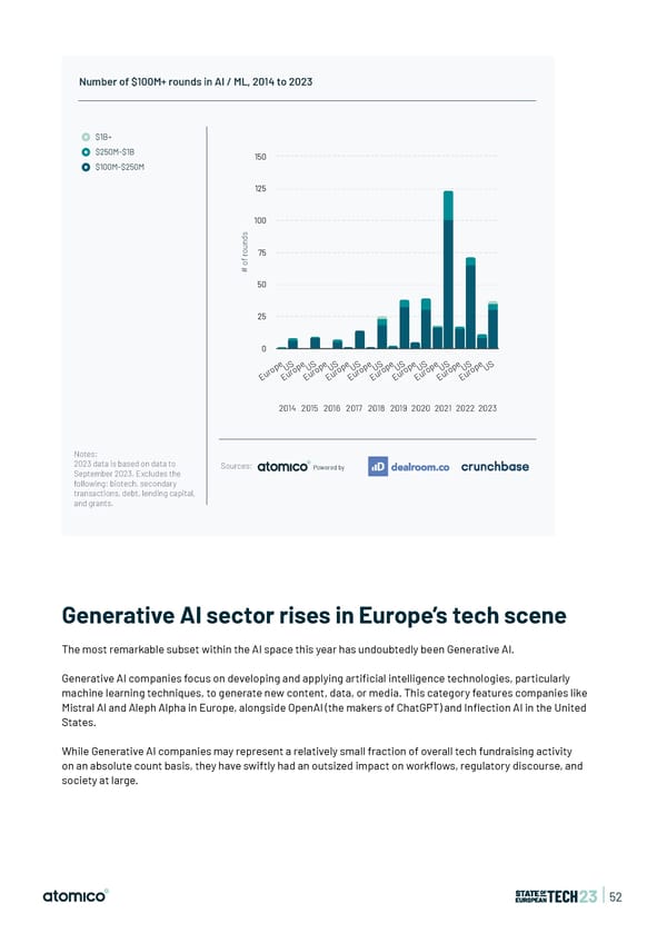 State of European Tech | 2023 - Page 52