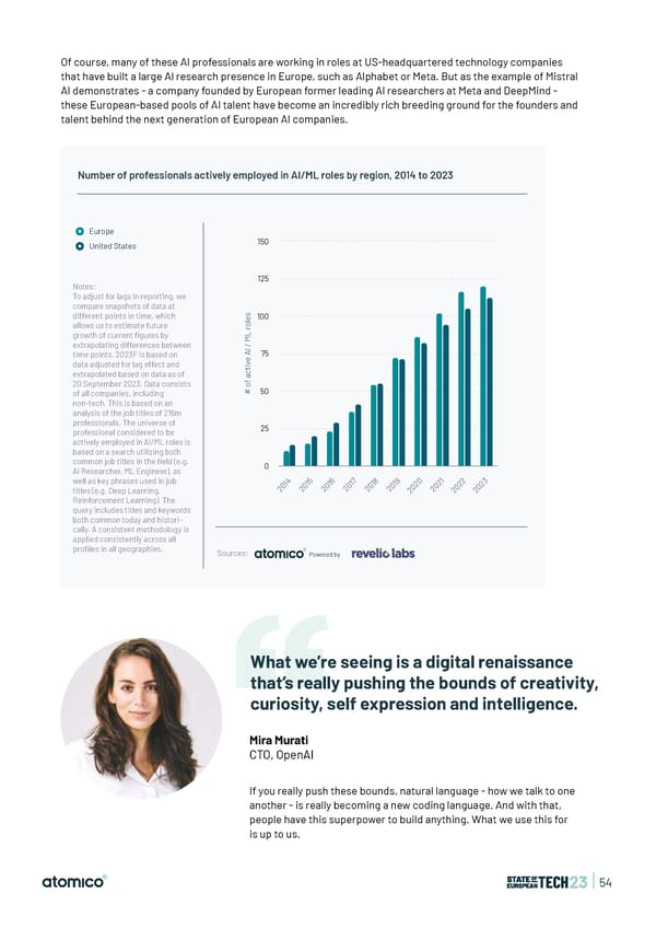 State of European Tech | 2023 - Page 54