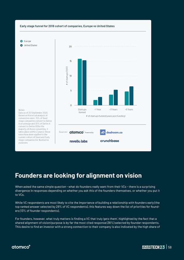 State of European Tech | 2023 - Page 58
