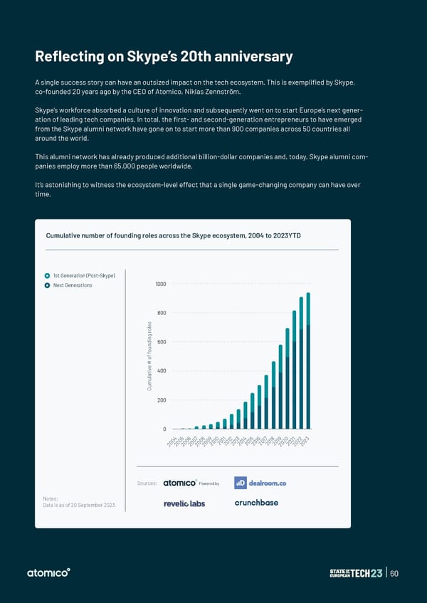 State of European Tech | 2023 - Page 60