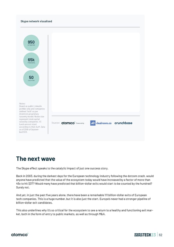State of European Tech | 2023 - Page 62