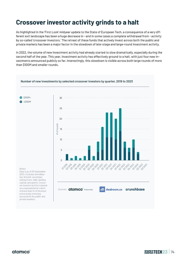 State of European Tech | 2023 - Page 74