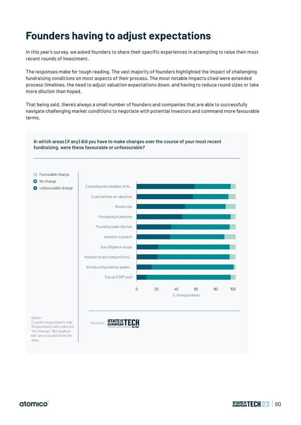 State of European Tech | 2023 - Page 80