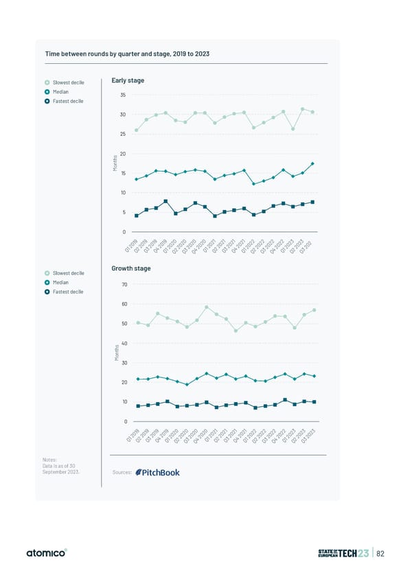 State of European Tech | 2023 - Page 82