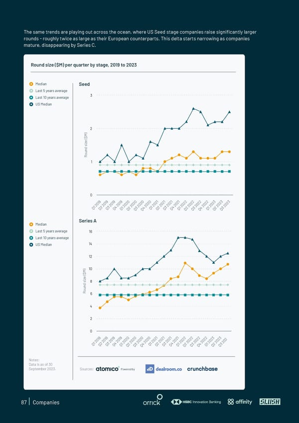 State of European Tech | 2023 - Page 87