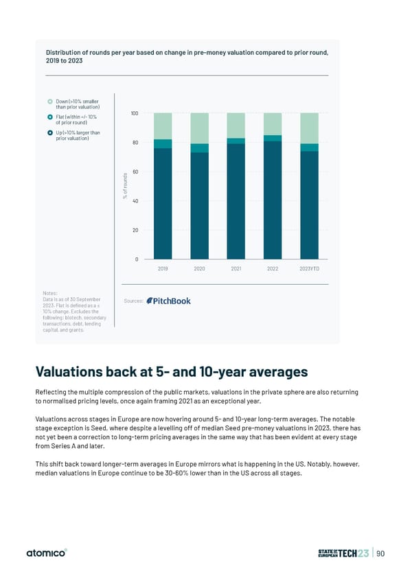 State of European Tech | 2023 - Page 90