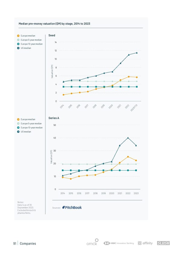 State of European Tech | 2023 - Page 91