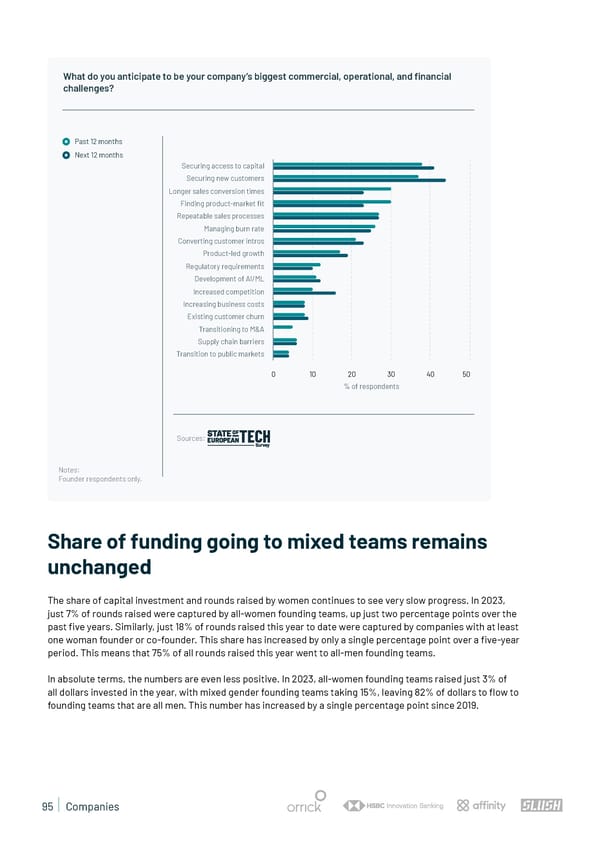 State of European Tech | 2023 - Page 95