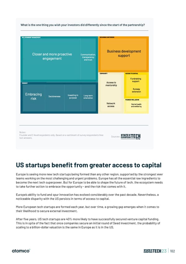 State of European Tech | 2023 - Page 102