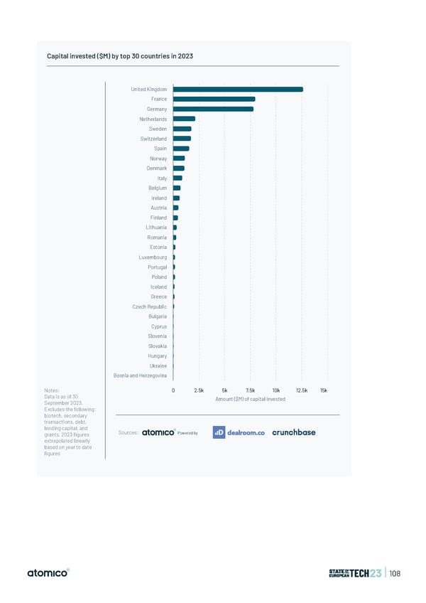 State of European Tech | 2023 - Page 108