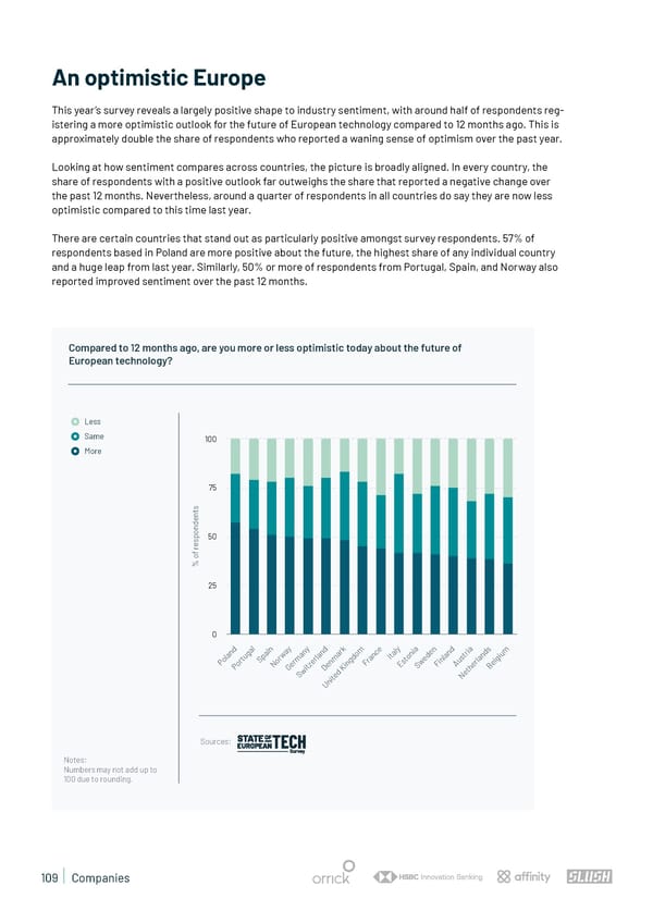 State of European Tech | 2023 - Page 109