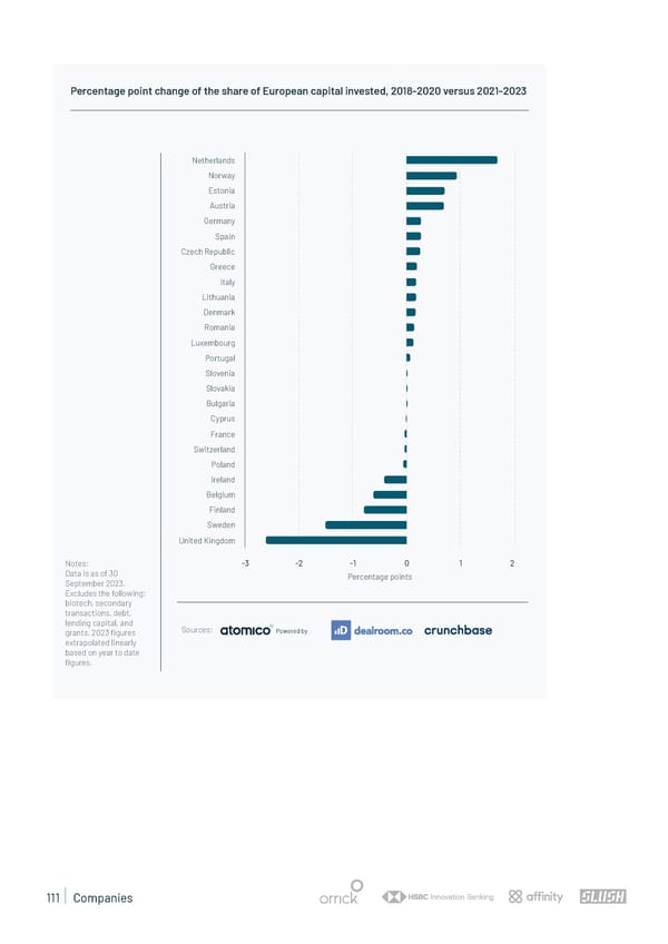 State of European Tech | 2023 - Page 111