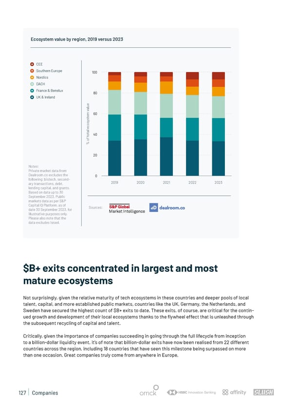State of European Tech | 2023 - Page 127