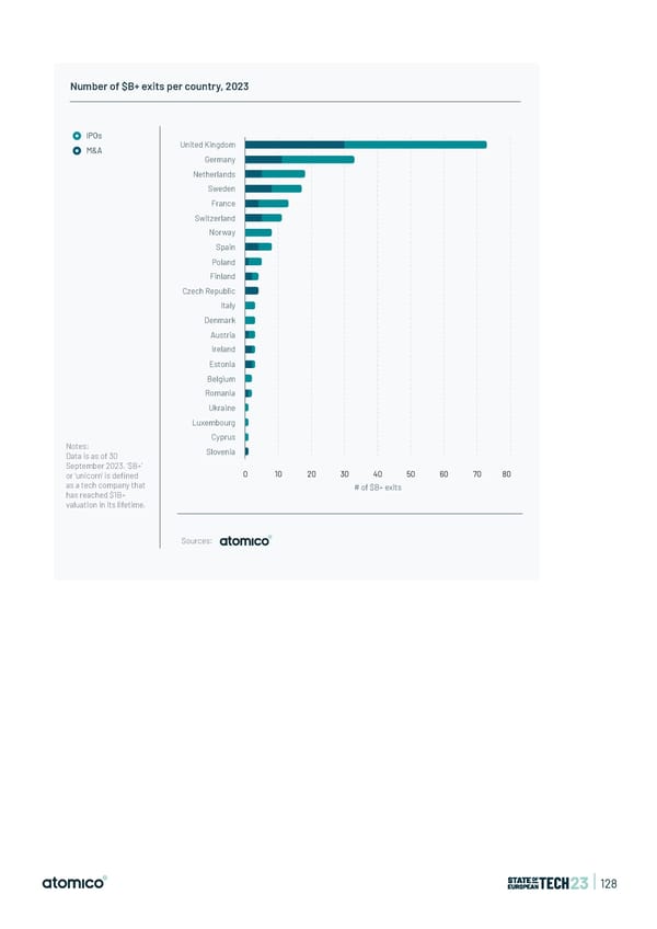 State of European Tech | 2023 - Page 128