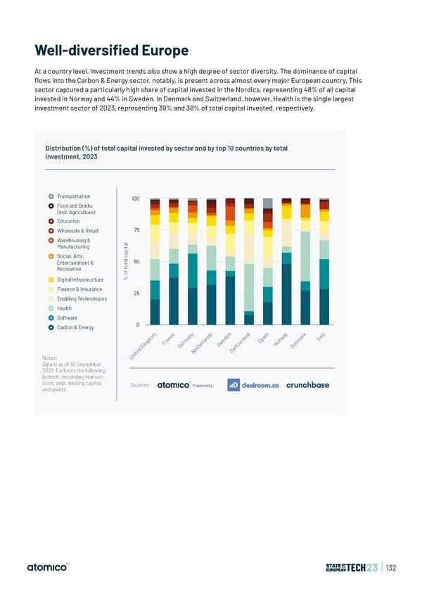 State of European Tech | 2023 - Page 132