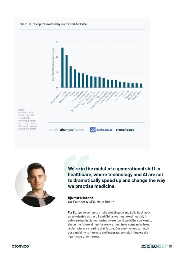 State of European Tech | 2023 - Page 136