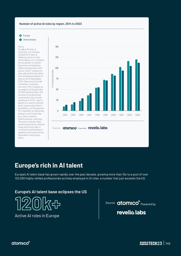 State of European Tech | 2023 - Page 140