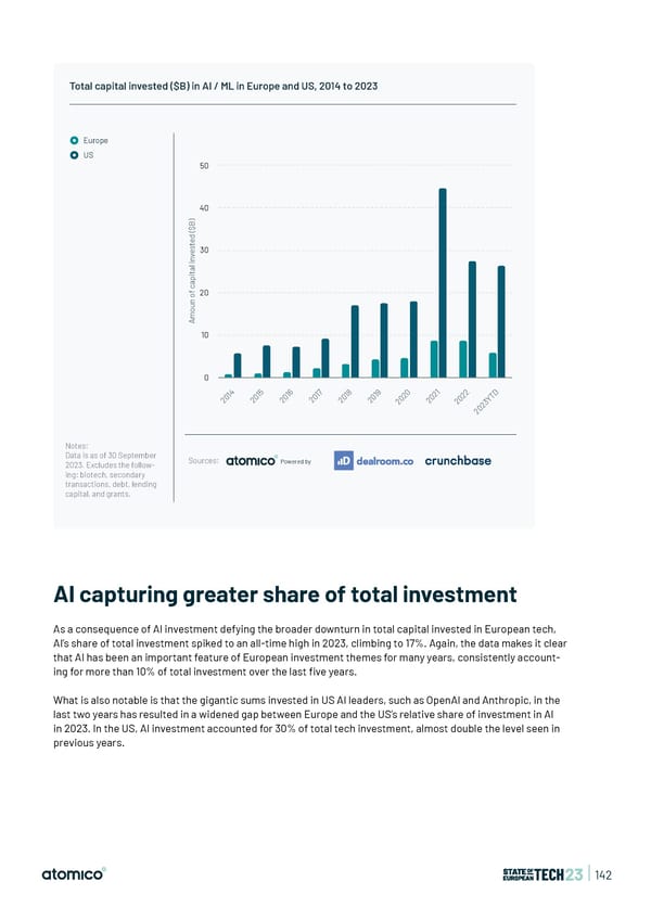 State of European Tech | 2023 - Page 142