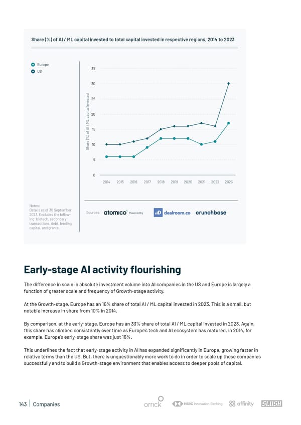 State of European Tech | 2023 - Page 143