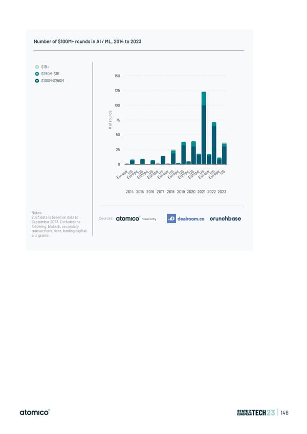 State of European Tech | 2023 - Page 146