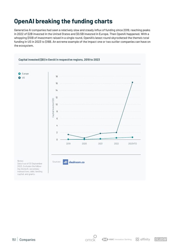 State of European Tech | 2023 - Page 151