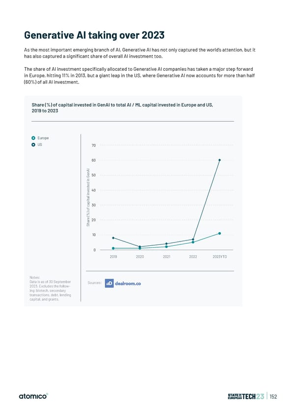 State of European Tech | 2023 - Page 152