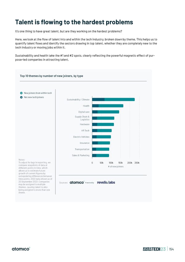 State of European Tech | 2023 - Page 154