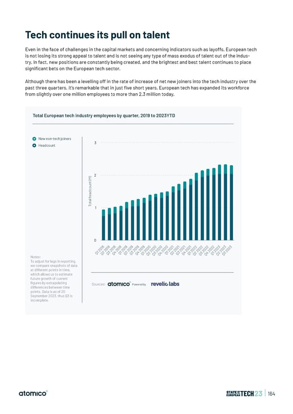 State of European Tech | 2023 - Page 164