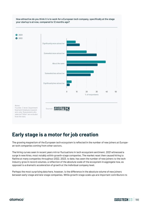 State of European Tech | 2023 - Page 166