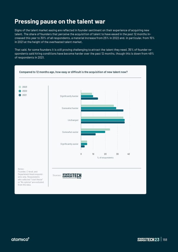 State of European Tech | 2023 - Page 168