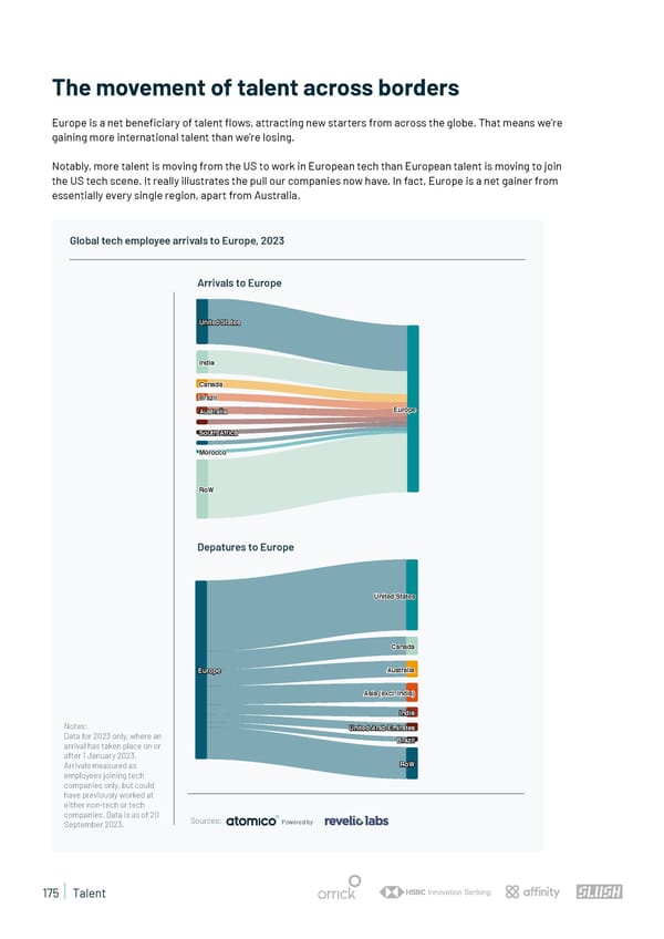 State of European Tech | 2023 - Page 175