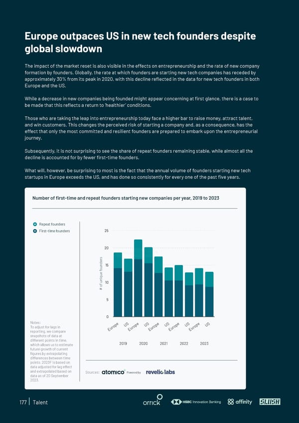 State of European Tech | 2023 - Page 177