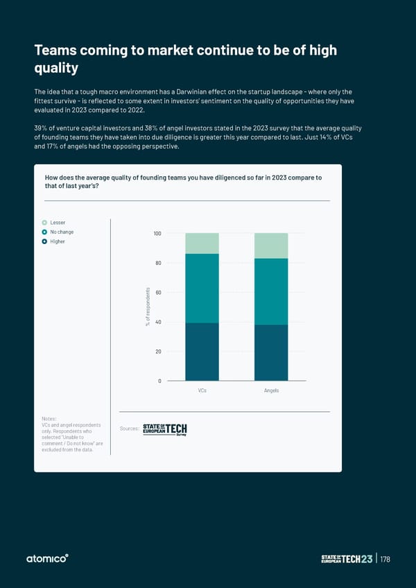 State of European Tech | 2023 - Page 178