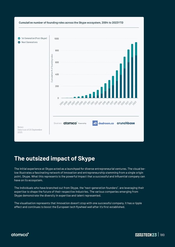 State of European Tech | 2023 - Page 180