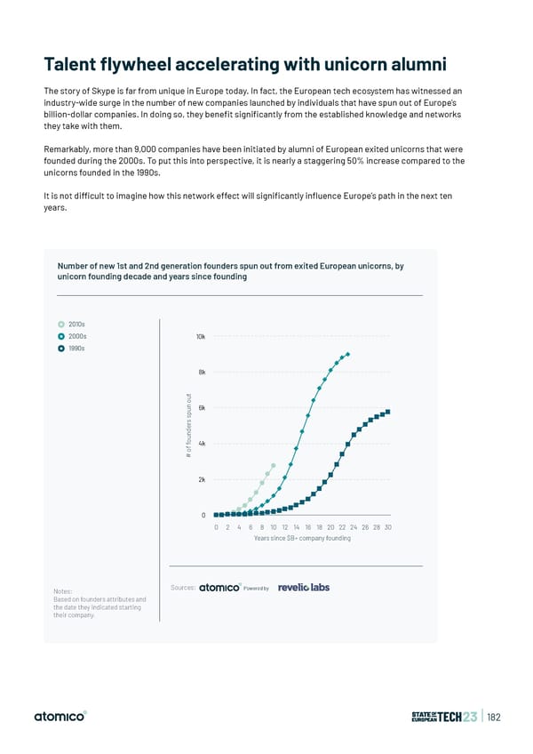 State of European Tech | 2023 - Page 182