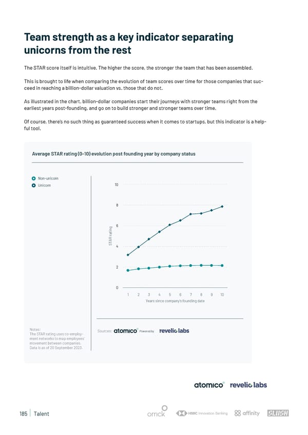 State of European Tech | 2023 - Page 185