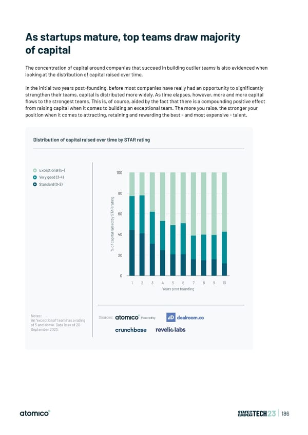 State of European Tech | 2023 - Page 186