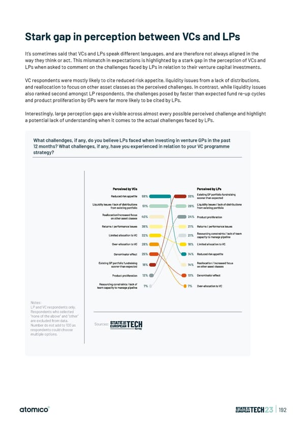 State of European Tech | 2023 - Page 192