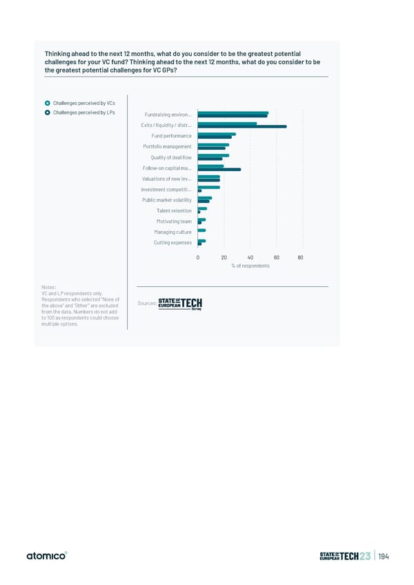 State of European Tech | 2023 - Page 194