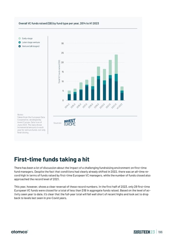 State of European Tech | 2023 - Page 196