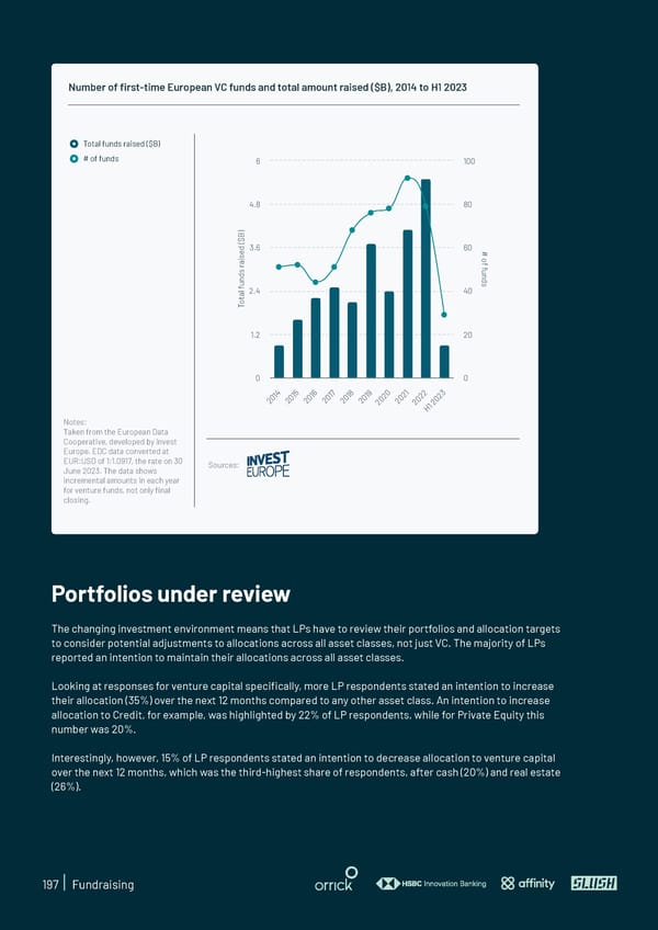 State of European Tech | 2023 - Page 197