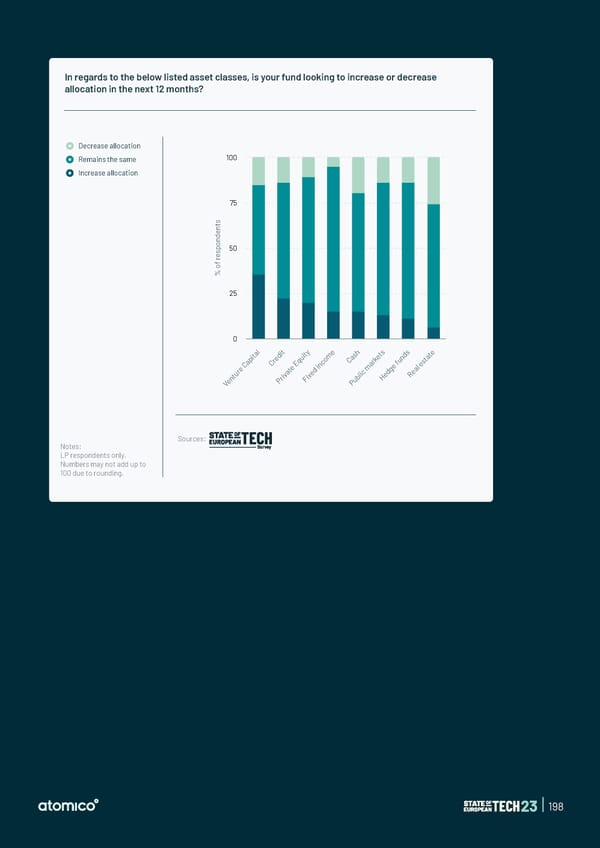 State of European Tech | 2023 - Page 198